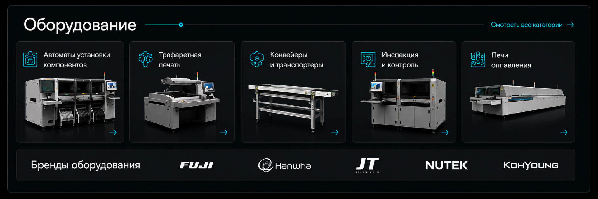 Каталог SMT-оборудования: автоматы установки компонентов, трафаретные принтеры, конвейеры, системы инспекции и печи оплавления